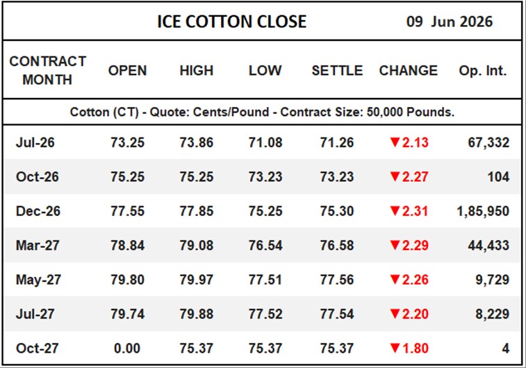 ICE Cotton Close